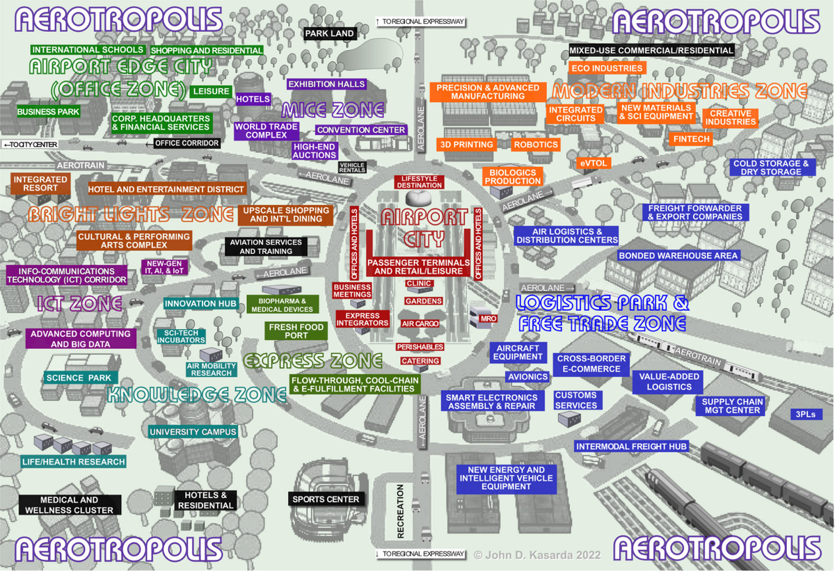 Aerotropolis 4.0 