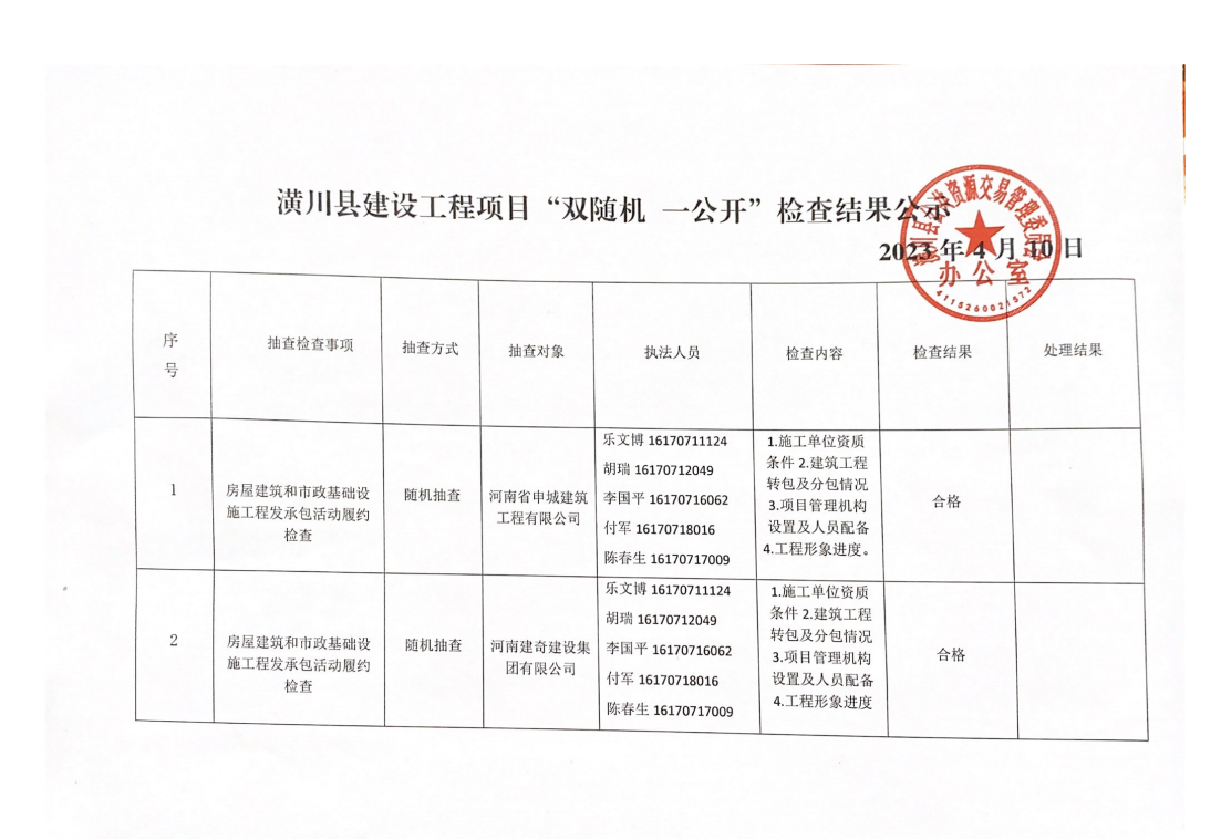 潢川县2023年第一季度建设工程项目“双随机 一公开”检查结果公示