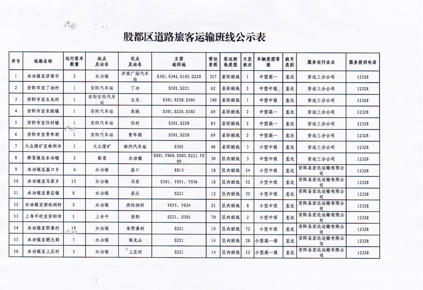 殷都区道路旅客运输班线公示表