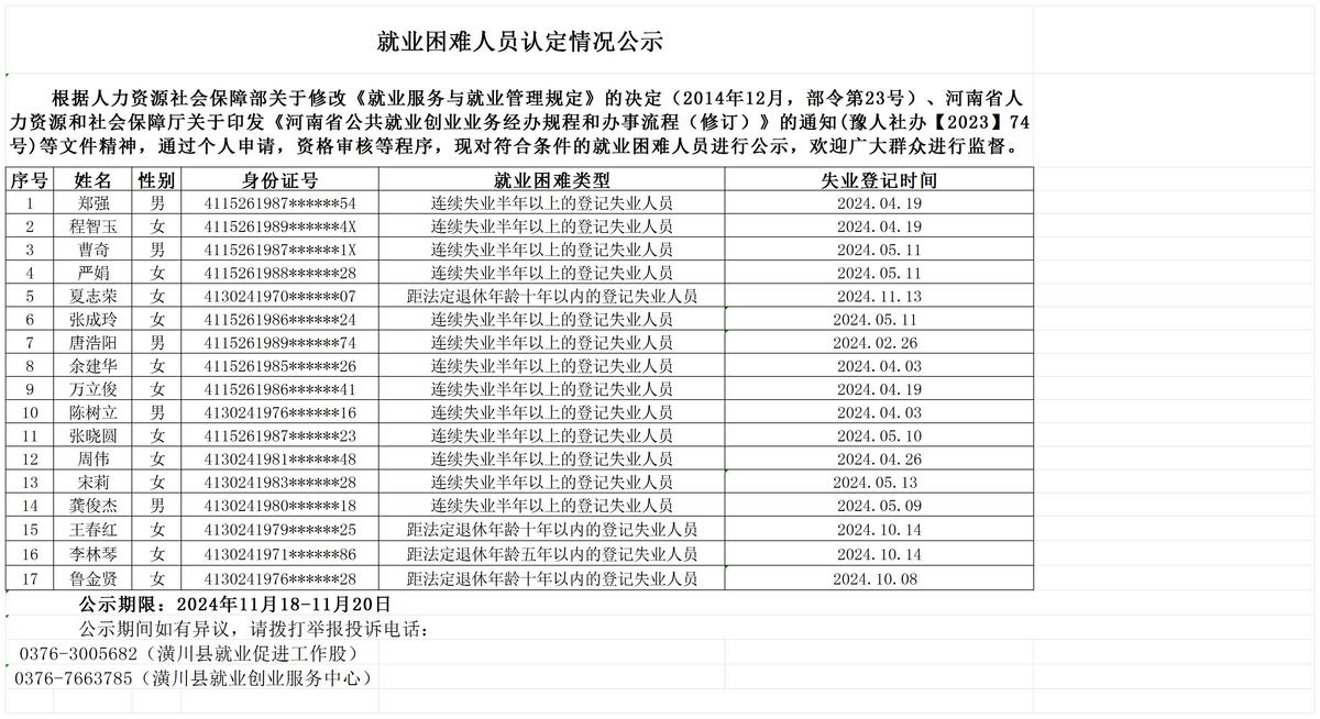 就业困难人员认定情况公示