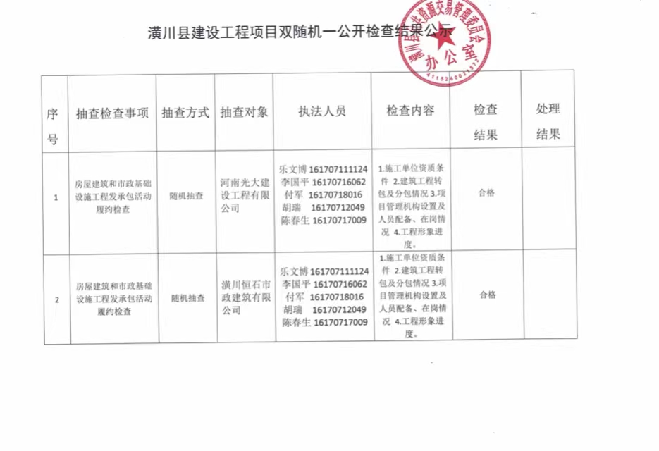 潢川县建设工程项目“双随机 一公开”抽查结果公示