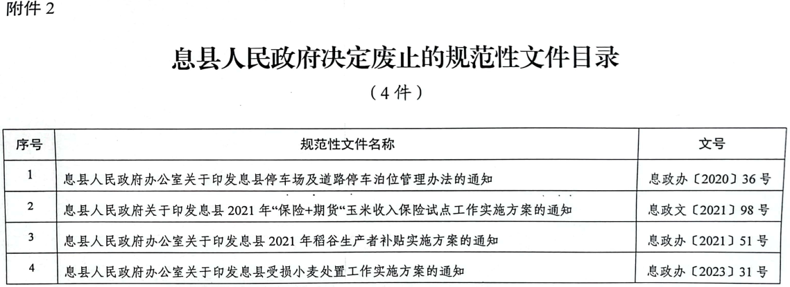 息县人民政府关于公布规范性文件清理结果的通知