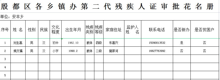 安丰乡7月份第二代残疾人证审批花名册