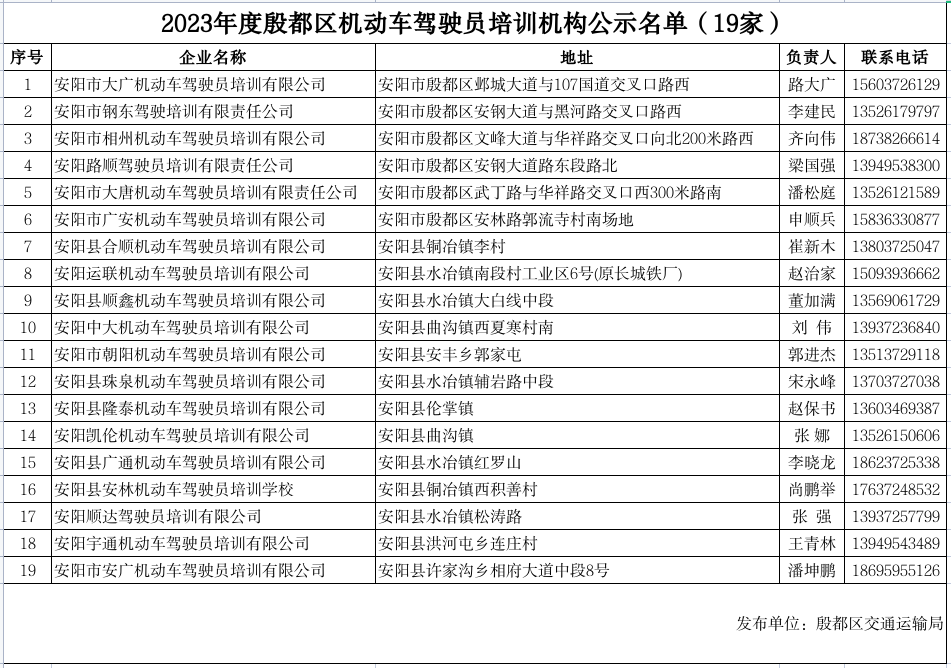 2023年度殷都区机动车驾驶员培训机构公示名单