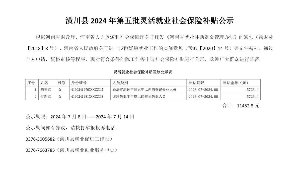 潢川县2024年第五批灵活就业社会保险补贴公示