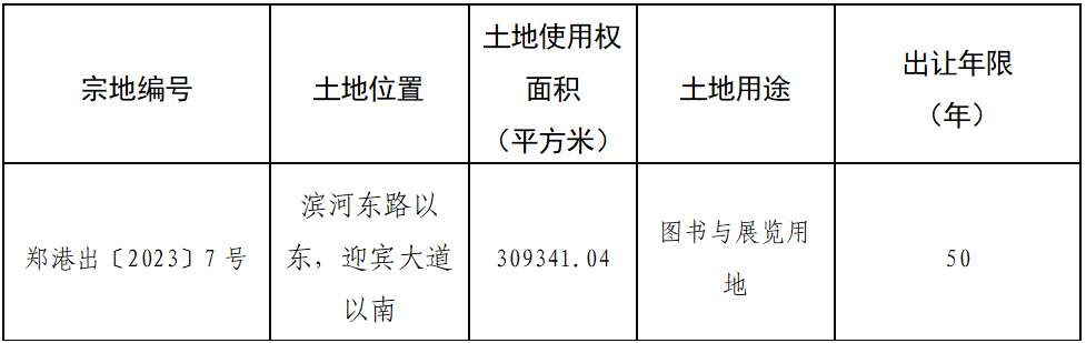 中牟县自然资源局郑州市自然资源和规划局郑州航空港经济综合实验区分局国有土地使用权协议出让公告