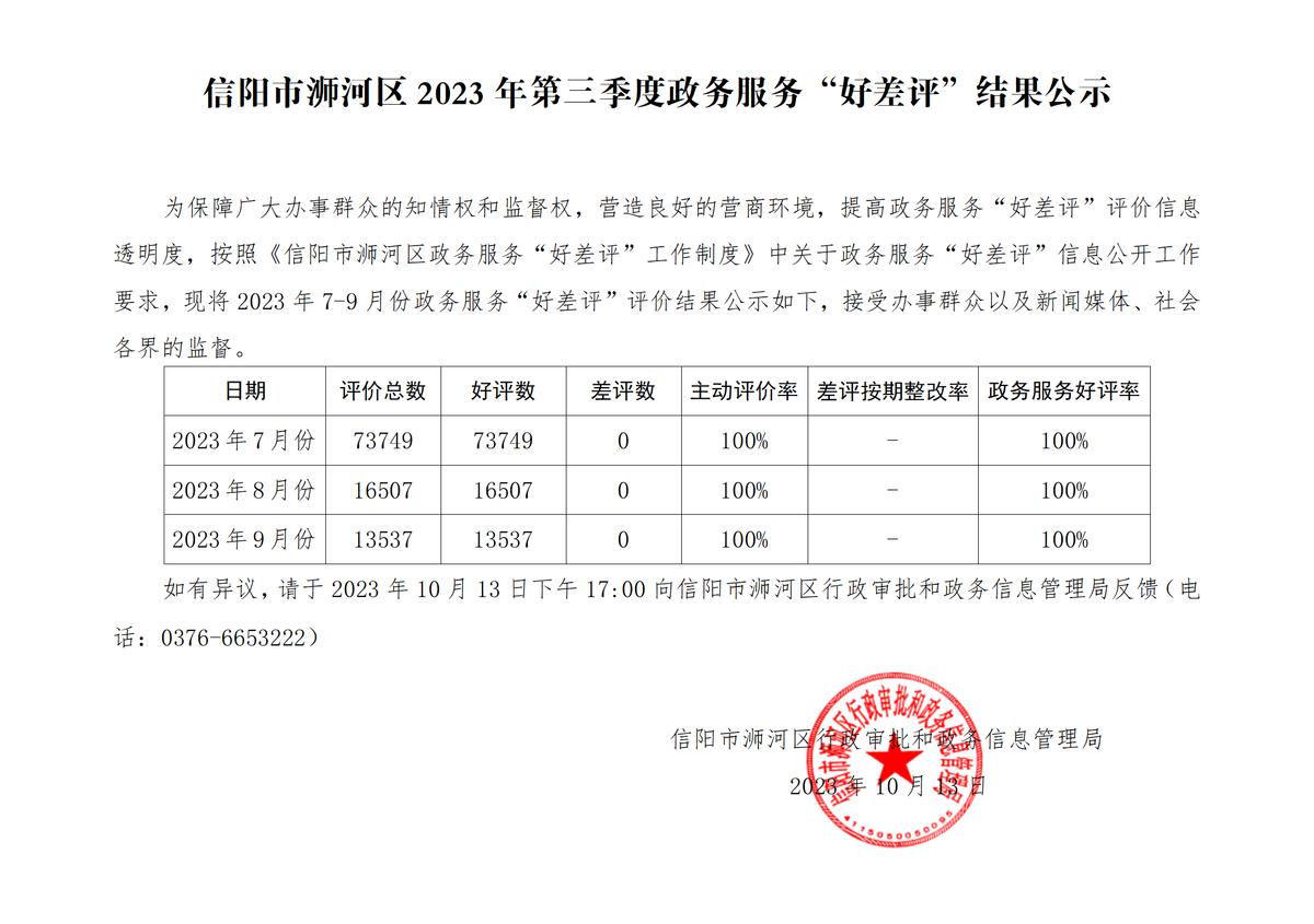 信阳市浉河区2023年第三季度政务服务“好差评”结果公示