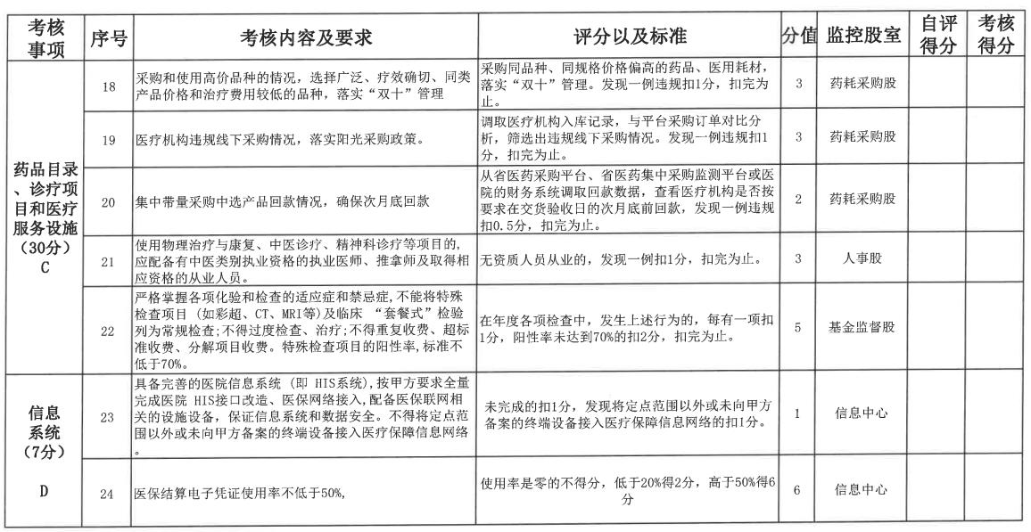 关于印发息县医疗保险定点医疗机构考核管理办法（试行）的通知