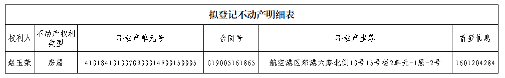 关于王红梅单方申请房屋转移登记公告