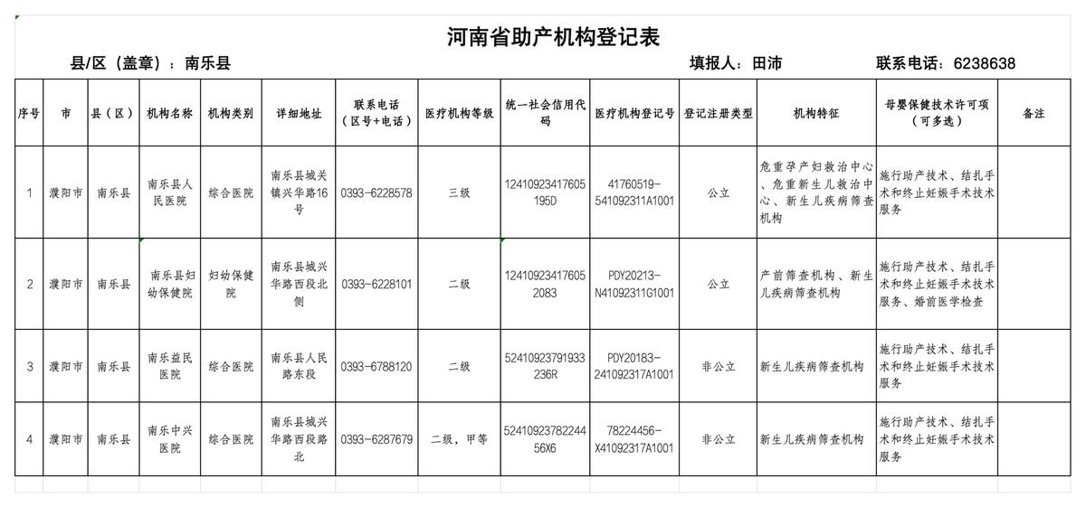 南樂縣助產(chǎn)技術(shù)服務(wù)的醫(yī)療機(jī)構(gòu)信息公示