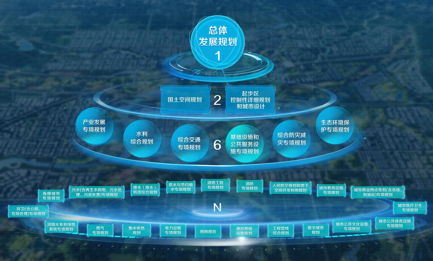 豫东南高新技术产业开发区<br>总体发展规划（2022—2035 年）