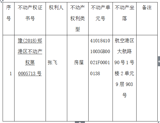 关于豫（2018）郑港区不动产权第0005713号不动产权证书的作废公告