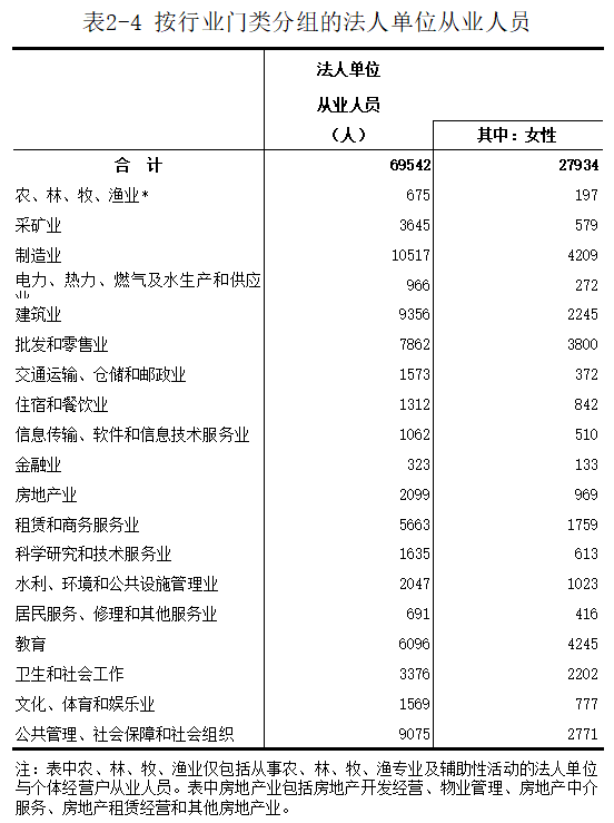 洛宁县第五次全国经济普查公报（第二号）