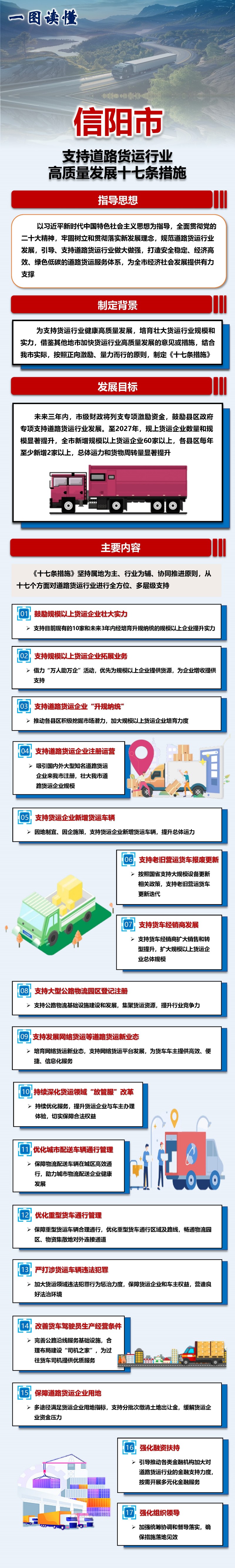 一图读懂：《信阳市关于支持道路货运行业高质量发展的十七条措施》