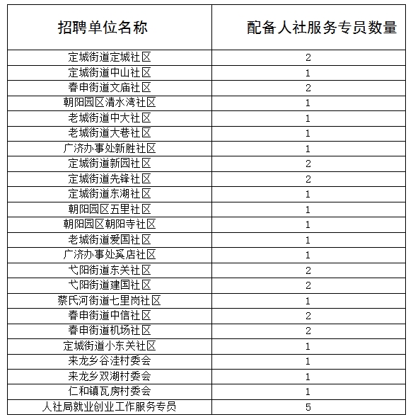 潢川县就业创业工作公益性岗位招聘公告