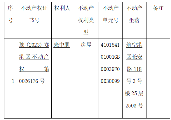 关于豫（2021）郑港区不动产权第0002853号不动产权证书的作废公告