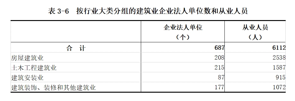 龙安区第五次全国经济普查公报（第三号）——第二产业基本情况