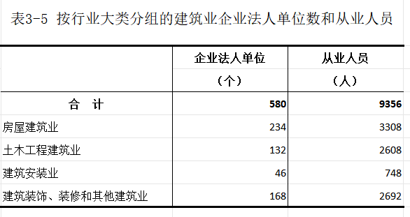 洛宁县第五次全国经济普查公报（第三号）