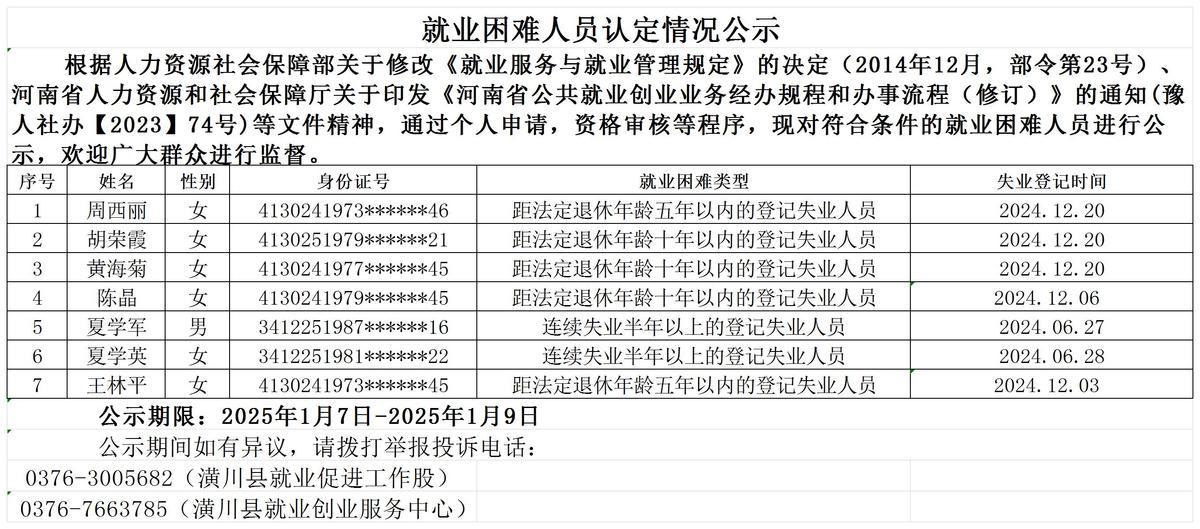 就业困难人员认定情况公示