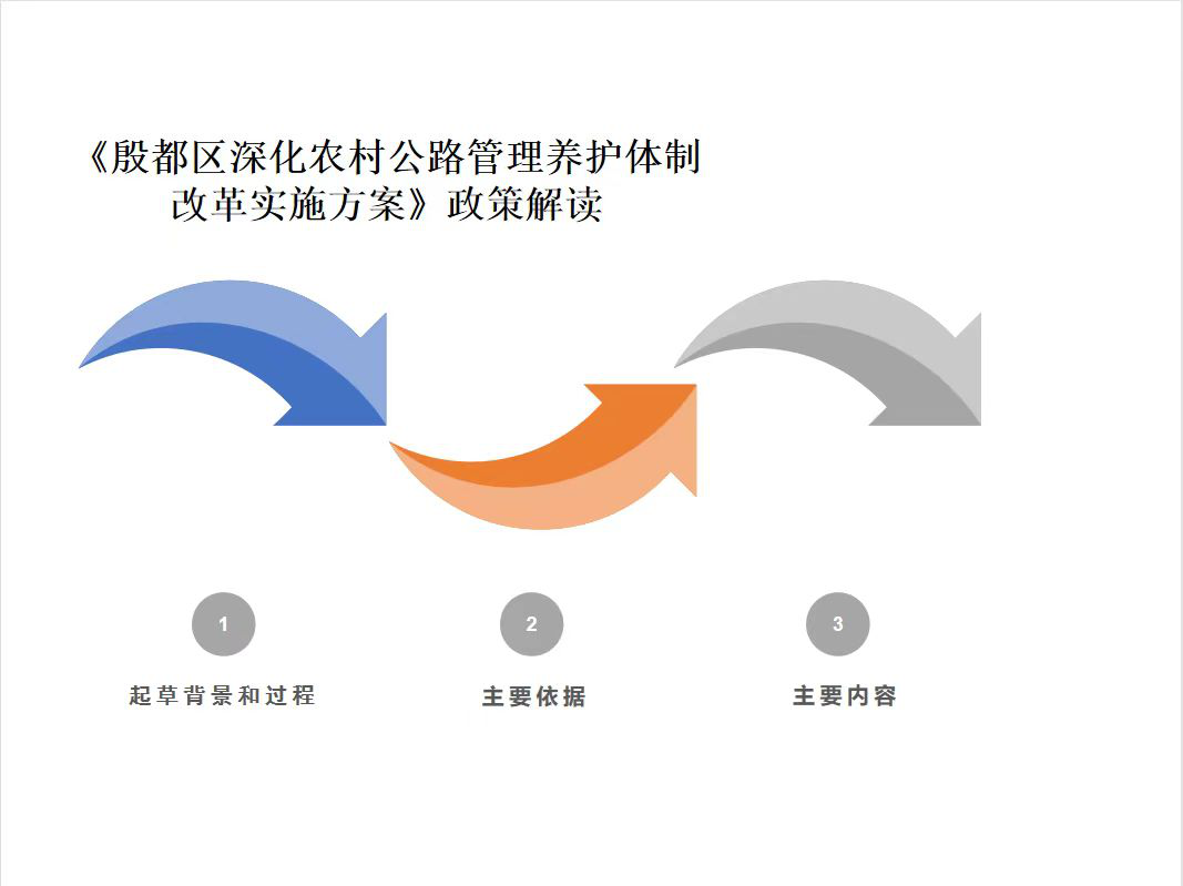 《殷都区深化农村公路管理养护体制改革实施方案》政策解读