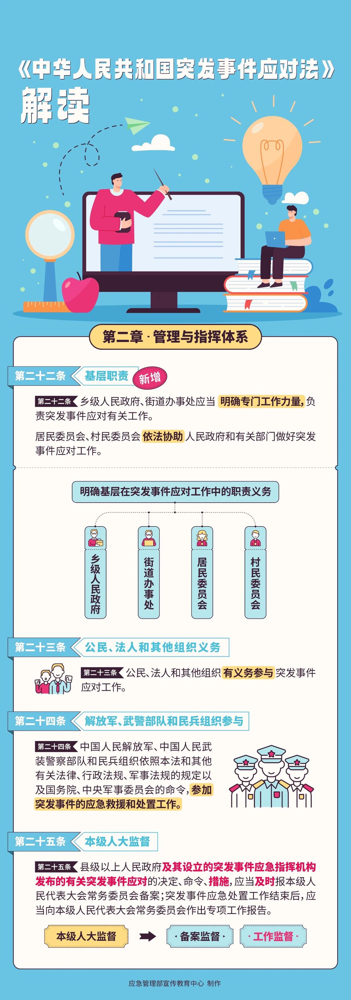 一图读懂｜中华人民共和国突发事件应对法（第二章22-25条）