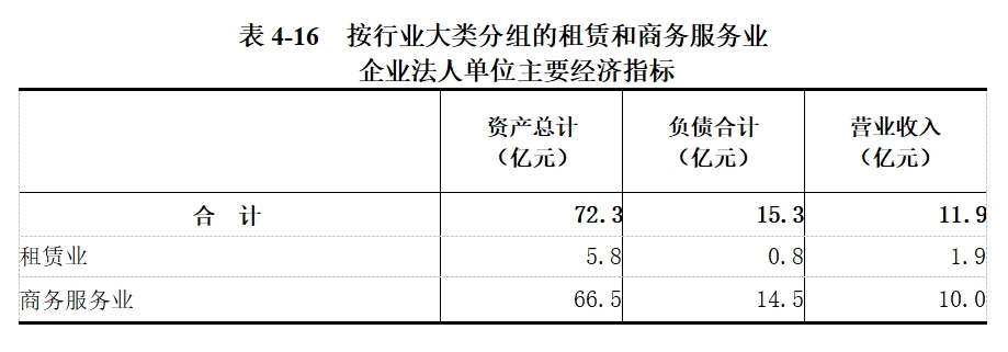 龙安区第五次全国经济普查公报（第四号）——第三产业基本情况之一
