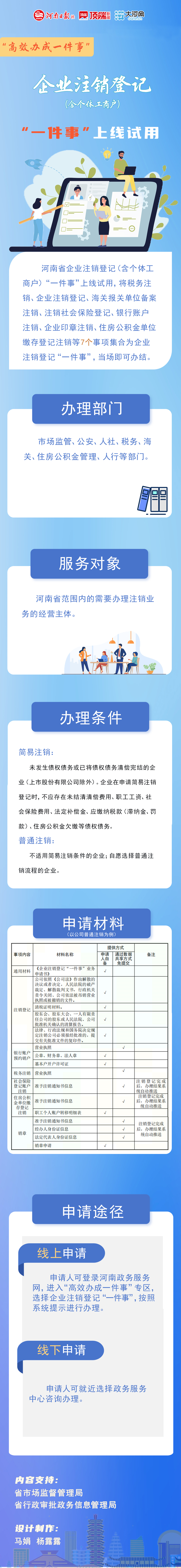 高效办成一件事⑭丨一图读懂河南省企业注销登记“一件事”