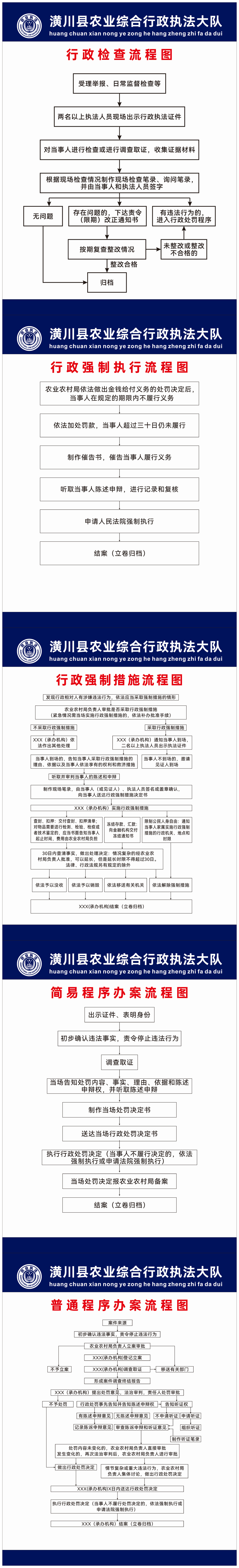 潢川县农业综合执法流程图