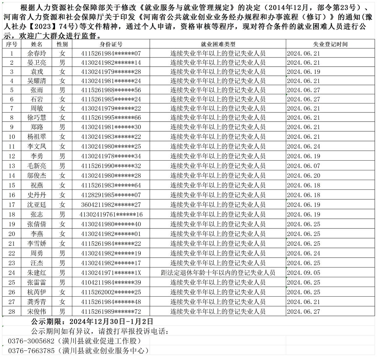就业困难人员认定情况公示