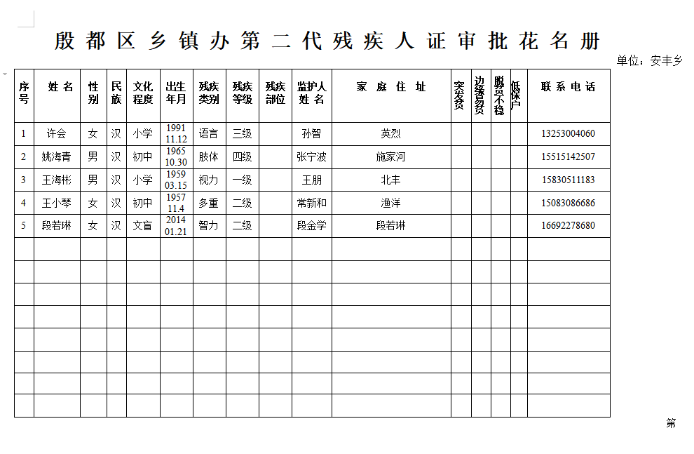 安丰乡10月份第二代残疾人证审批花名册