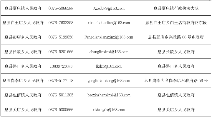 息县各乡镇（街道）受理行政执法投诉举报的途径