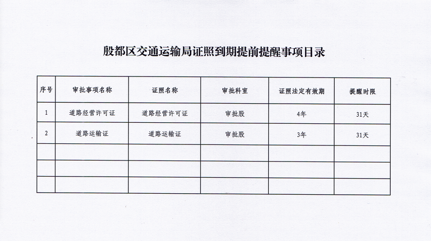 殷都区交通运输局证照到期提前提醒事项目录