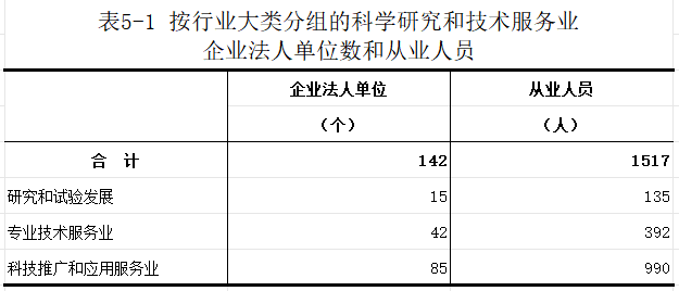 洛宁县第五次全国经济普查公报（第五号）