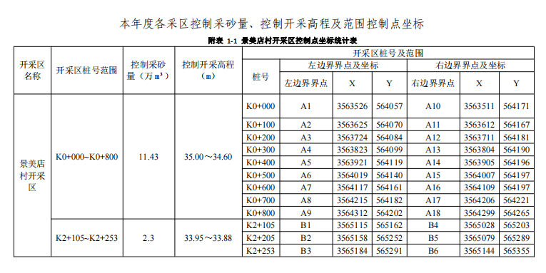 息县水利局关于《竹竿河息县段2023年度河道采砂实施方案》的公告