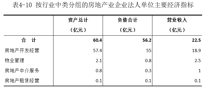 洛宁县第五次全国经济普查公报（第四号）