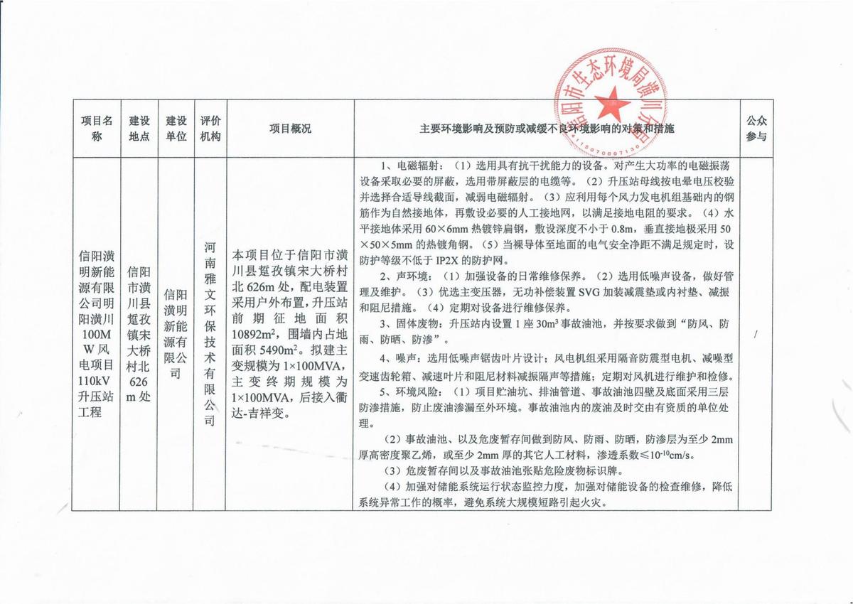 2023年3月13日拟对建设项目环境影响评价文件作出审批意见的公示