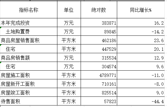 2023年華龍區統計公報