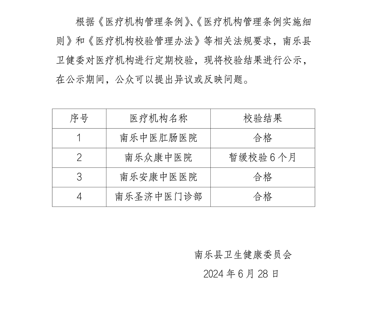 2024年中医类别医疗机构校验结果的公示