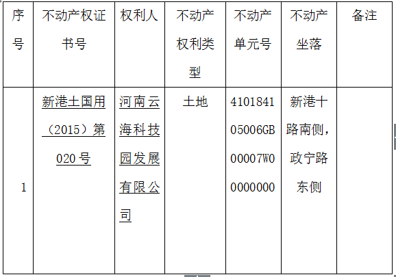 关于新港土国用（2015）第020号不动产权证书的作废公告