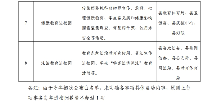 关于公布2024年息县社会事务进校园白名单的公告