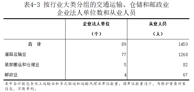 洛宁县第五次全国经济普查公报（第四号）