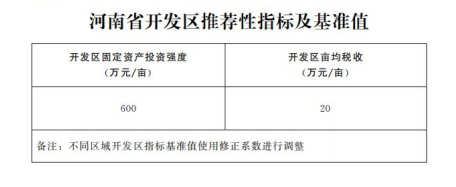 《关于实施内乡县先进制造业开发区标准体系及基准值（试行）的通知》政策解读