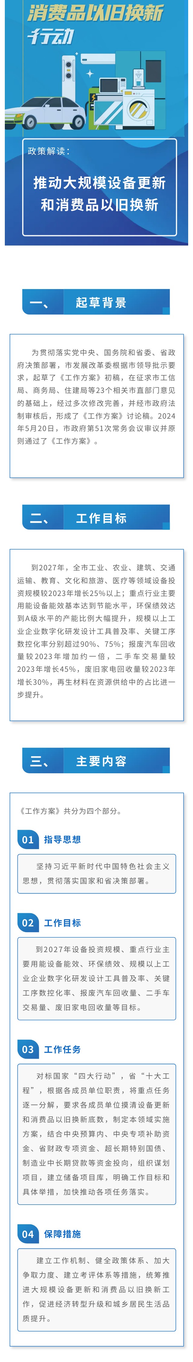 圖片解讀：信陽(yáng)市推動(dòng)大規(guī)模設(shè)備更新和消費(fèi)品以舊換新工作方案