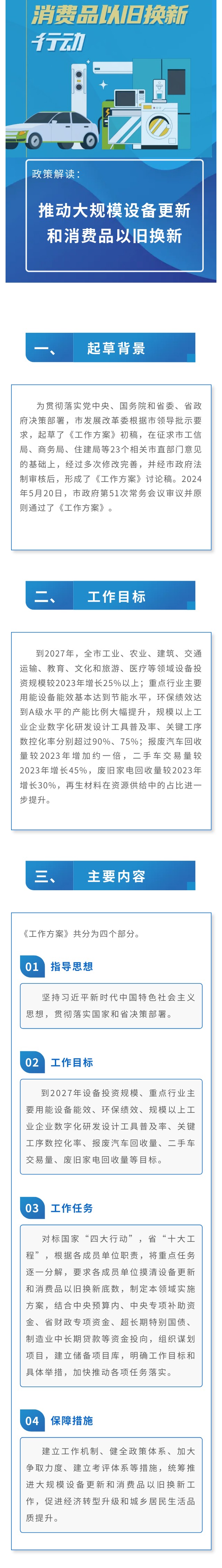 图片解读：信阳市推动大规模设备更新和消费品以旧换新工作方案