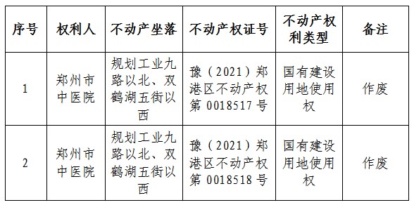 关于作废郑州市中医院名下两宗地不动产权证书的公告