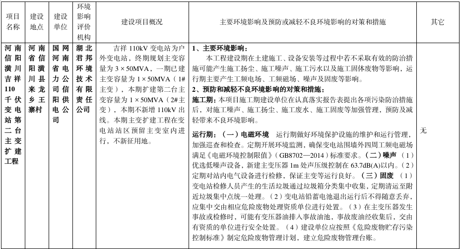 信阳市生态环境局潢川分局拟对建设项目环境影响评价文件作出  审批意见的公示
