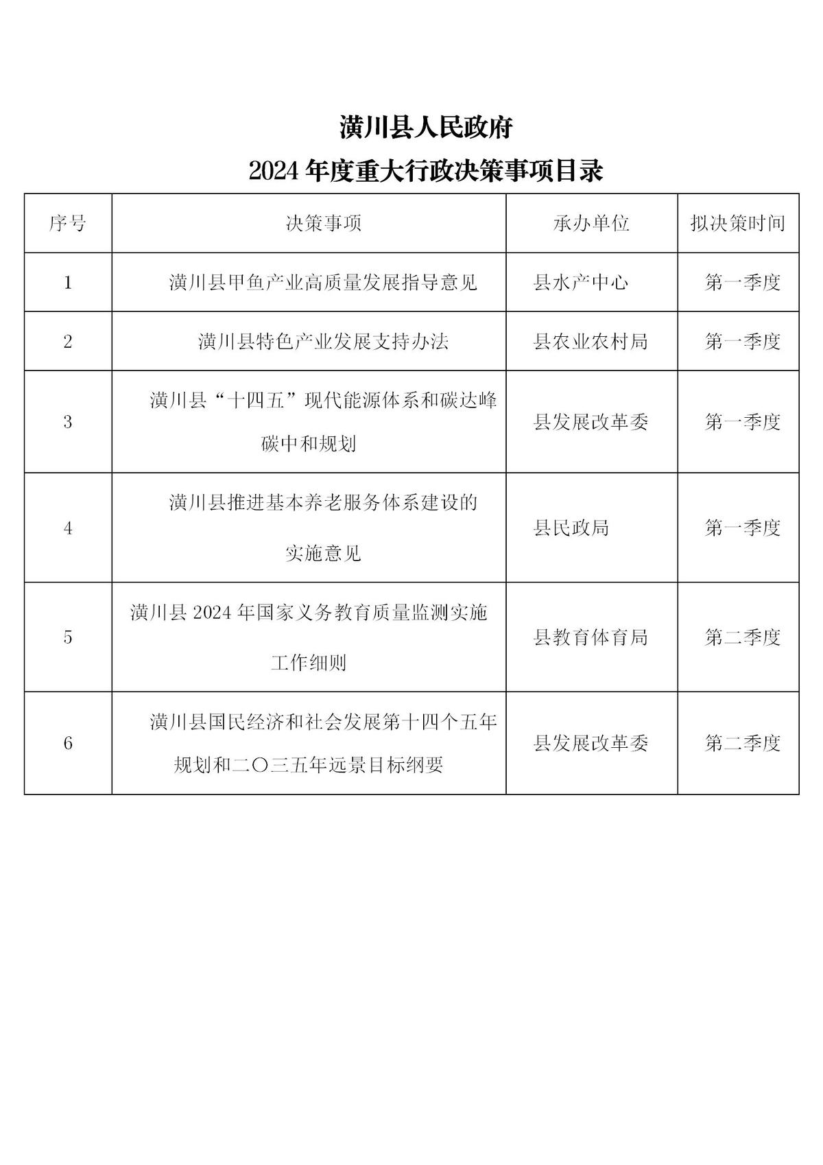 潢川縣人民政府2024年度重大行政決策事項目錄