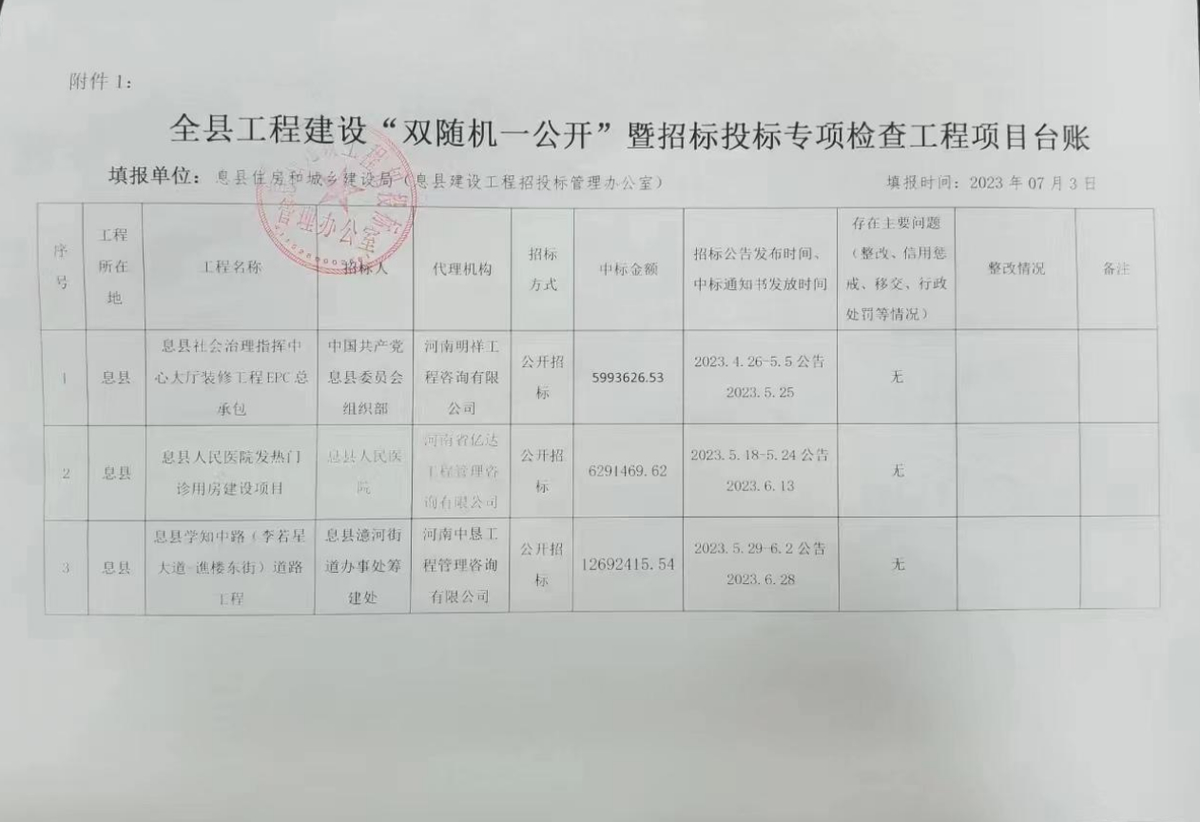 2023年工程建设项目第二季度”双随机、一公开“抽查结果（4-6月）