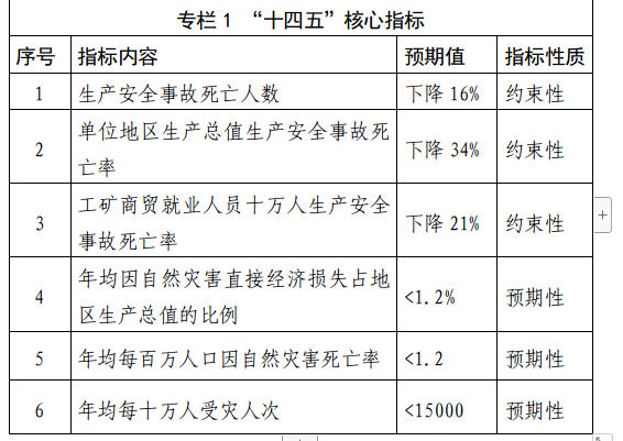 殷都区人民政府关于印发殷都区“十四五”应急管理体系和本质安全能力建设规划的通知