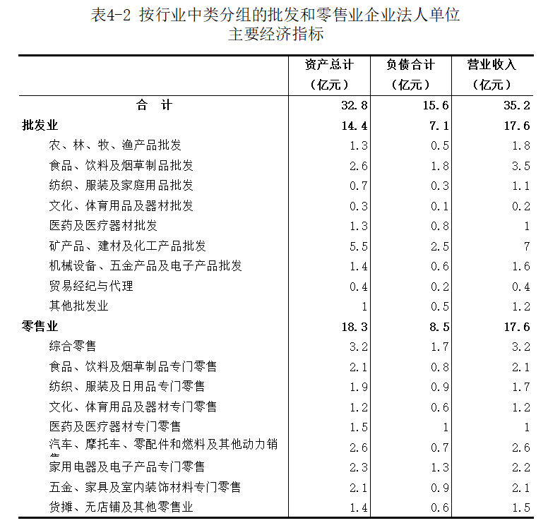 洛宁县第五次全国经济普查公报（第四号）
